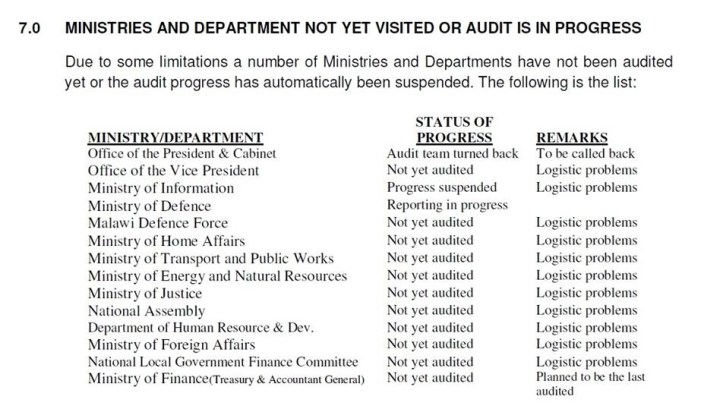 audits